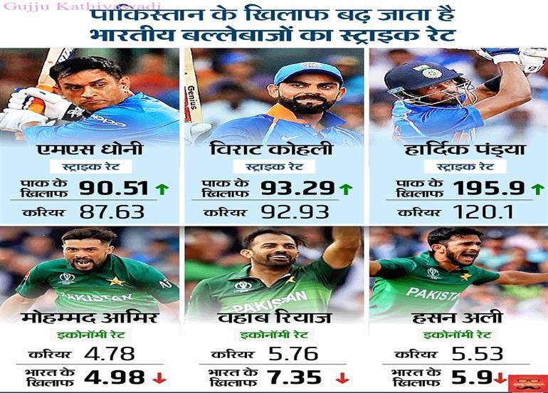 पाक के गेंदबाज भारत के सामने टिक नहीं पाते, करियर औसत से भी बदतर हो जाता है प्रदर्शन