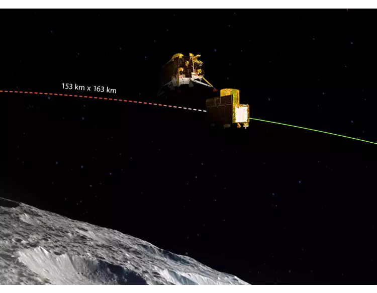 ઇતિહાસ રચવા ભારત તૈયાર, આજે ચંદ્રની ધરતી પર ઉતરશે ચંદ્રયાન 3