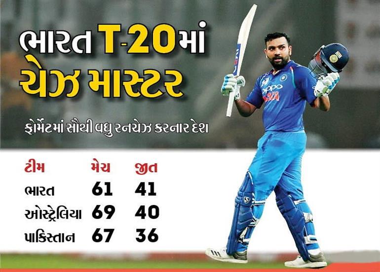 રોહિતે રાજકોટમાં રંગ જમાવતાં 43 બોલમાં 85 રન ફટકાર્યા, ભારત 8 વિકેટે જીત્યું, સીરિઝ 1-1થી લેવલ થઈ