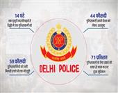 ना कोई छुट्टी, ना काम के घंटे तय, ऐसी है कानून के रखवाले पुलिसवालों की दास्तां